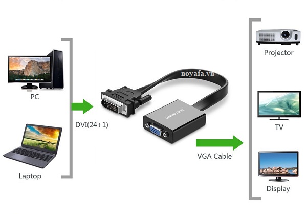 Dây cáp chuyển DVI-D sang VGA Ugreen